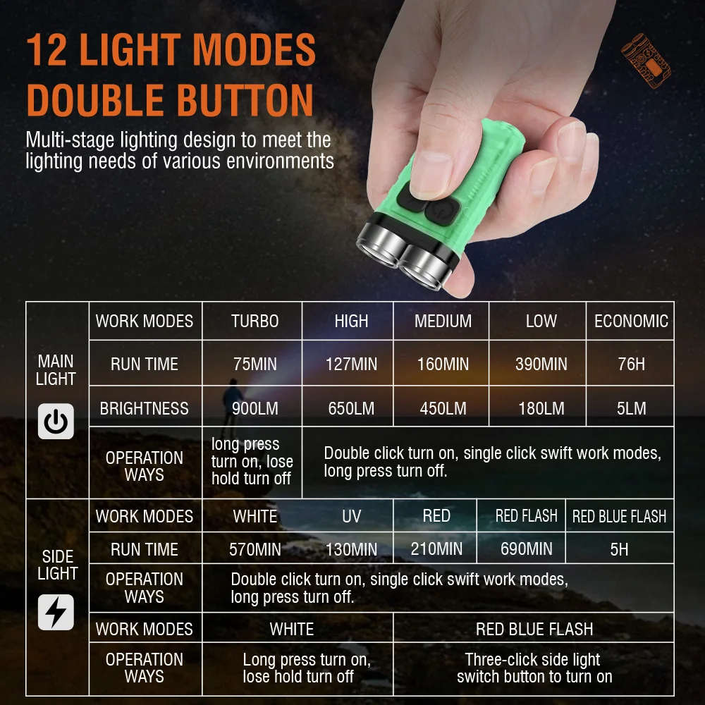 BORUiT V3 LED Keychain Portabl – Fishing Kit Compact Bewertung und Preis