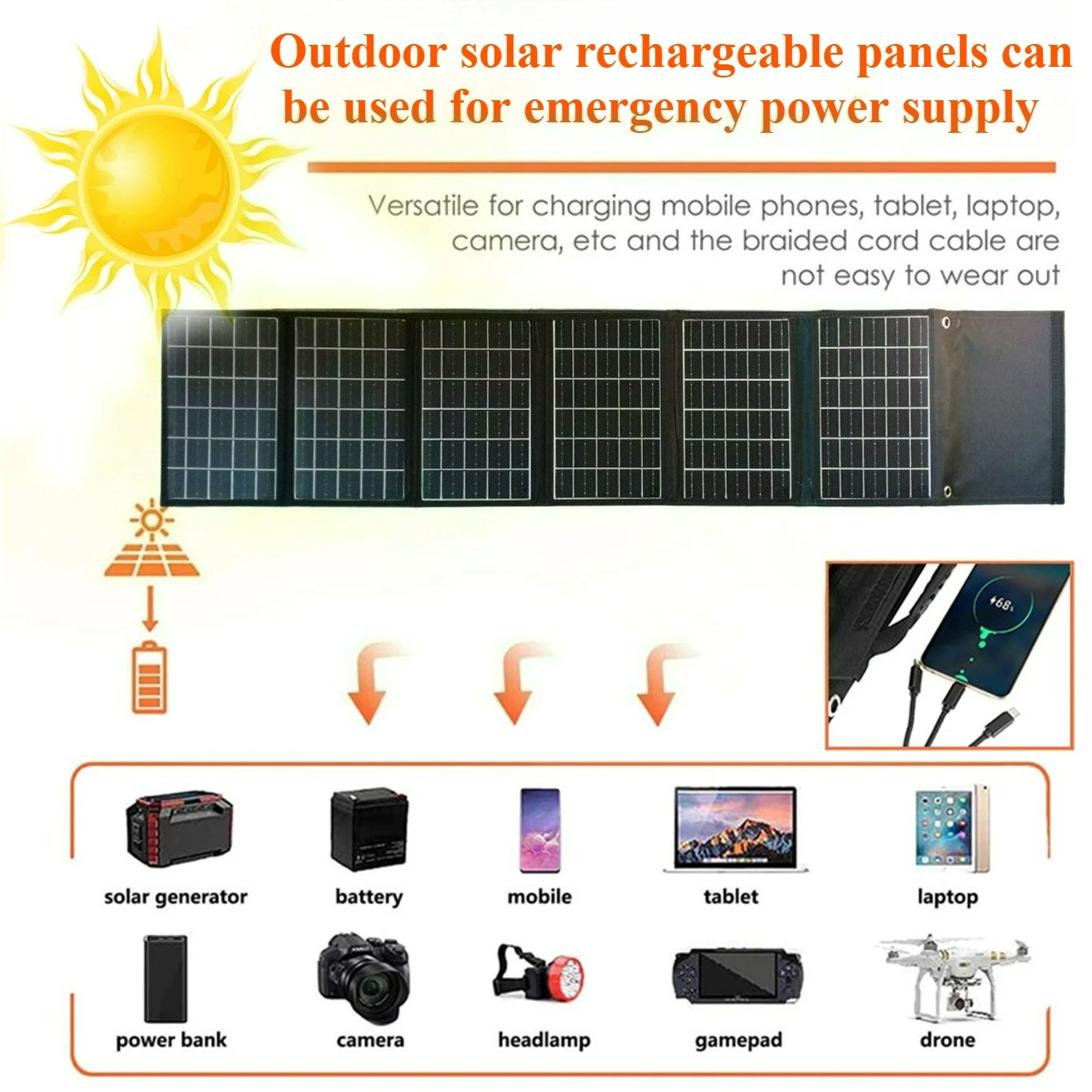 Emergency Power Backup 50W 90W – Solar Emergency Charger Bewertung und Preis