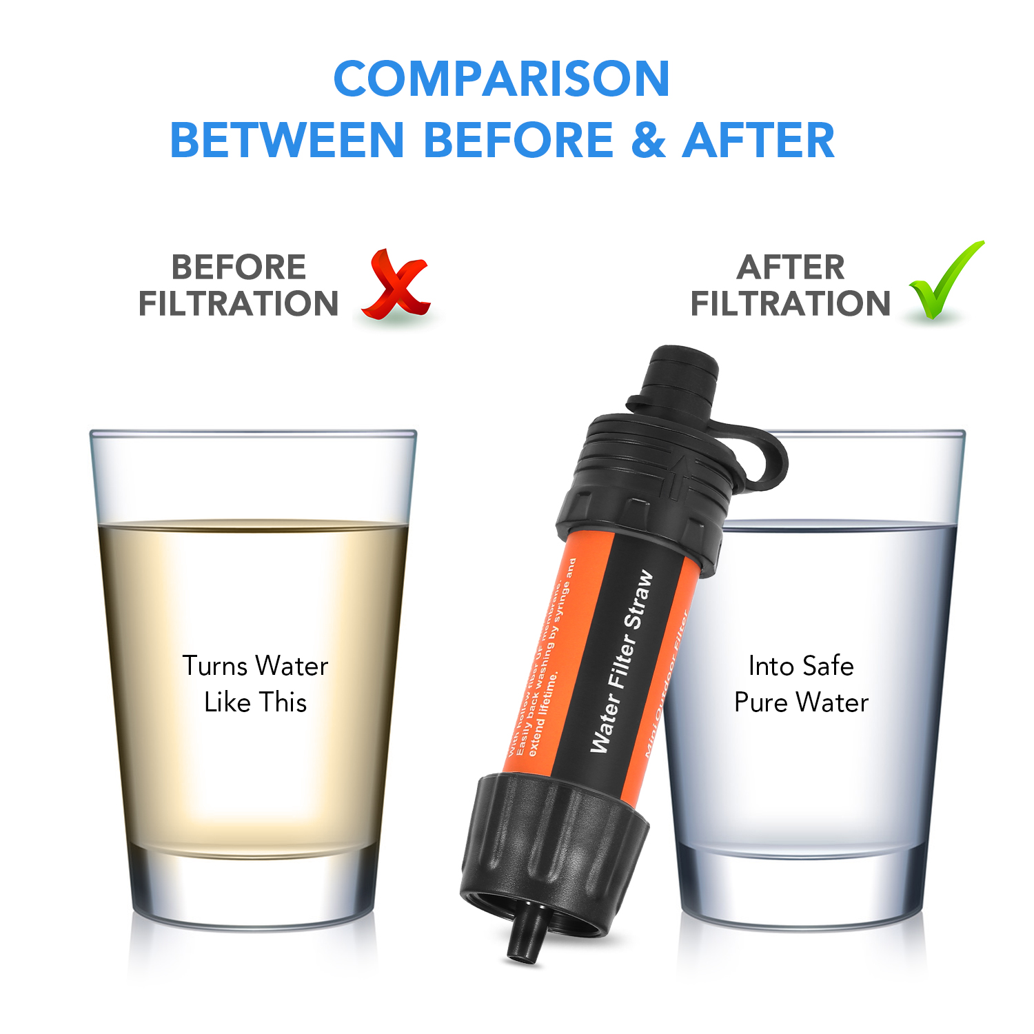 Outdoor Water Filter Straw Wat – Water Purification Straw Bewertung und Preis