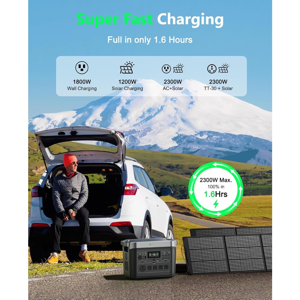 Portable Power Station with 20 – Solar Emergency Charger Bewertung und Preis