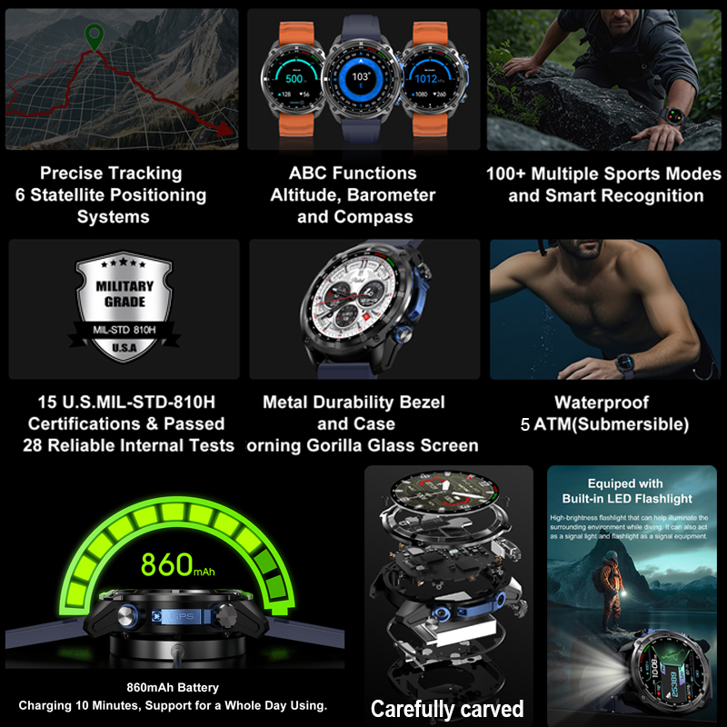 2026 Military GPS Smartwatch O – Compass Lensatic Bewertung und Preis